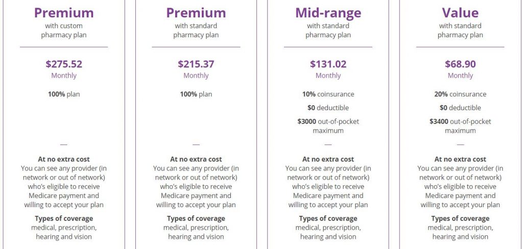 What Is A Medicare Advantage Plan Aetna